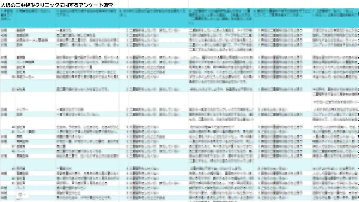 大阪の二重整形アンケート調査