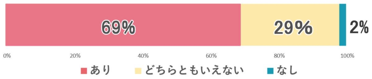 男性の二重整形に対する印象調査