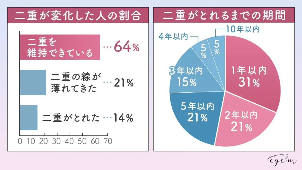 埋没法がとれる確率