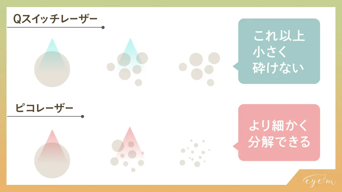 Qスイッチとピコの違い