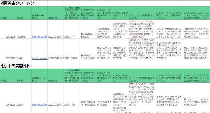 クマ取り整形アンケート結果