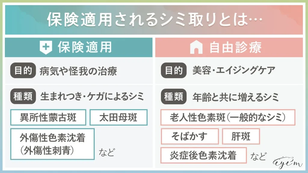 保険適用されるシミ取り治療について解説