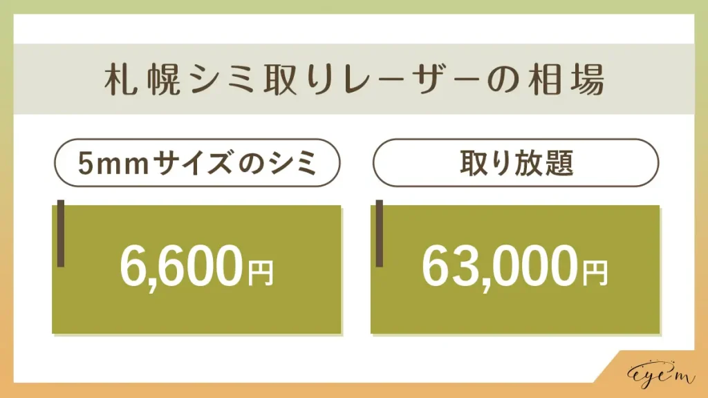 札幌のシミ取りレーザー料金相場 5mmサイズのシミ：6,600円 取り放題：63,000円