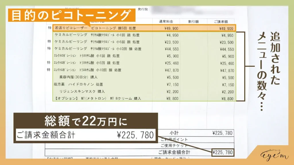 総額22万円になった見積書