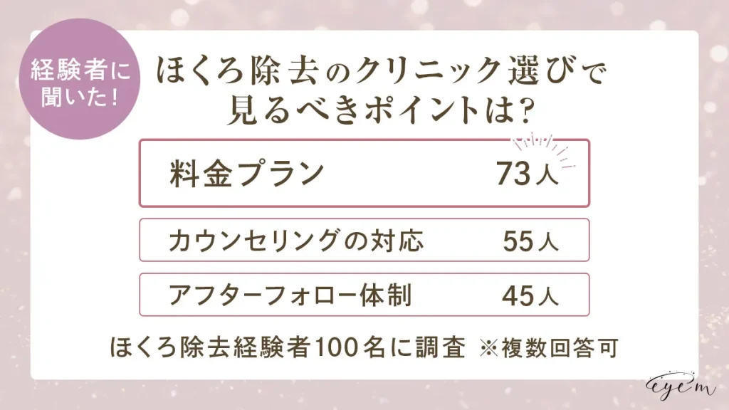 ほくろ除去のクリニック選びで見るべきポイント