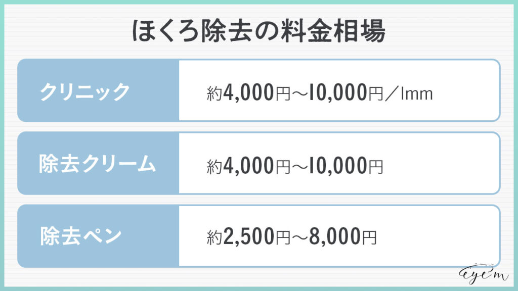 ほくろ除去の料金相場