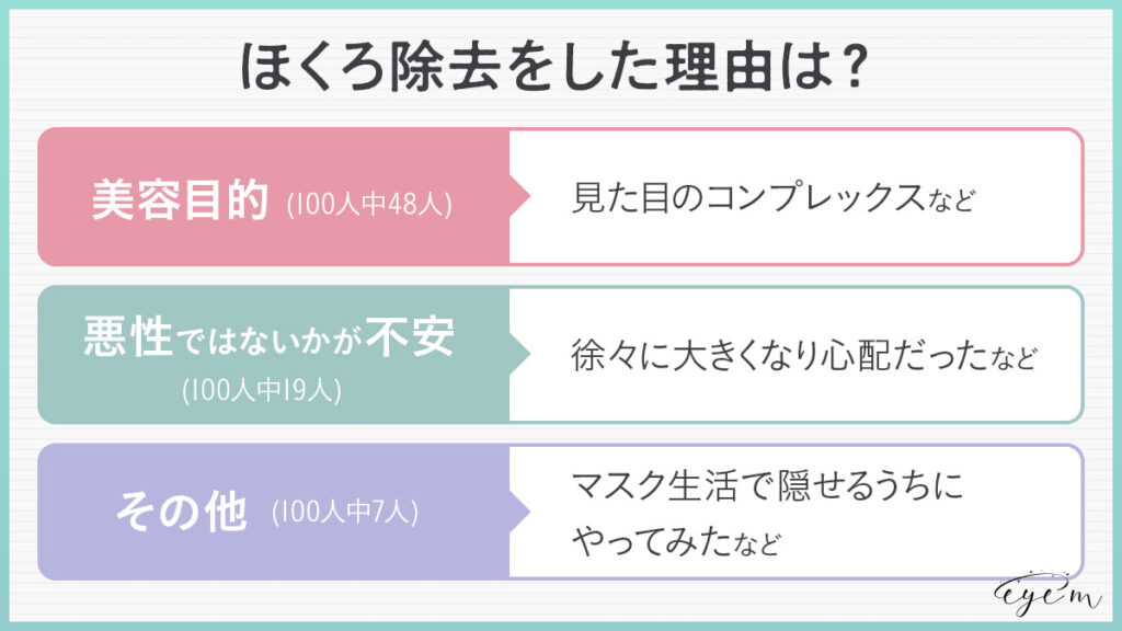 ほくろ除去をした理由は？