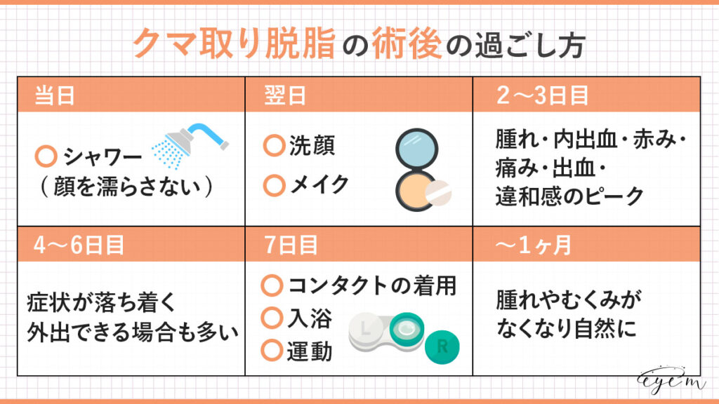 クマ取り手術後の過ごし方