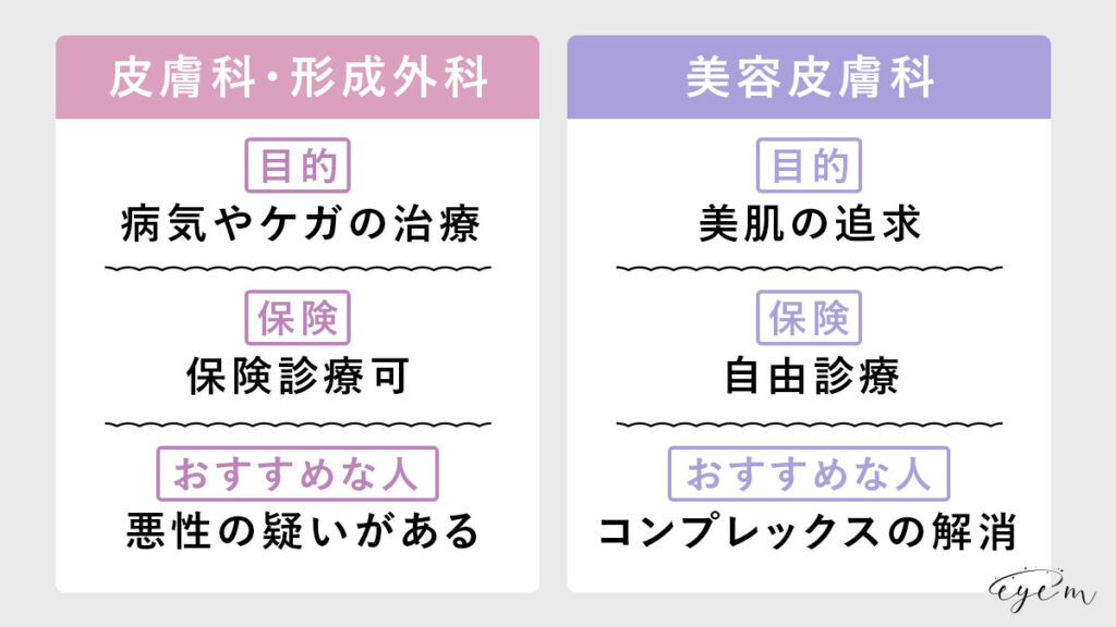 皮膚科・形成外科と美容皮膚科の違いを解説する比較表