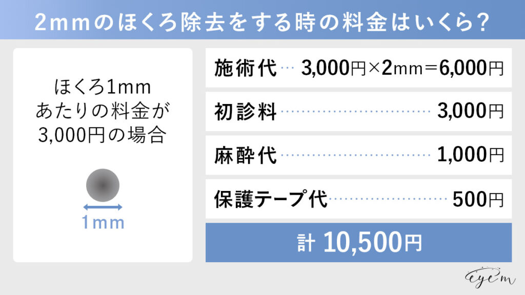 ほくろ除去の料金計算方法を解説