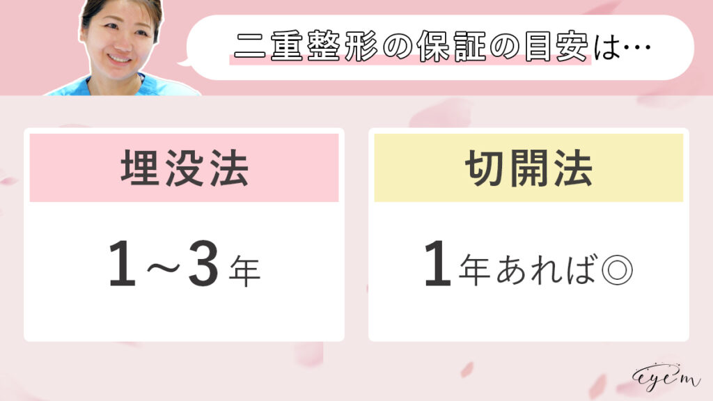 二重整形の保証の期間は埋没法で1～3年、切開法は1年あればOK