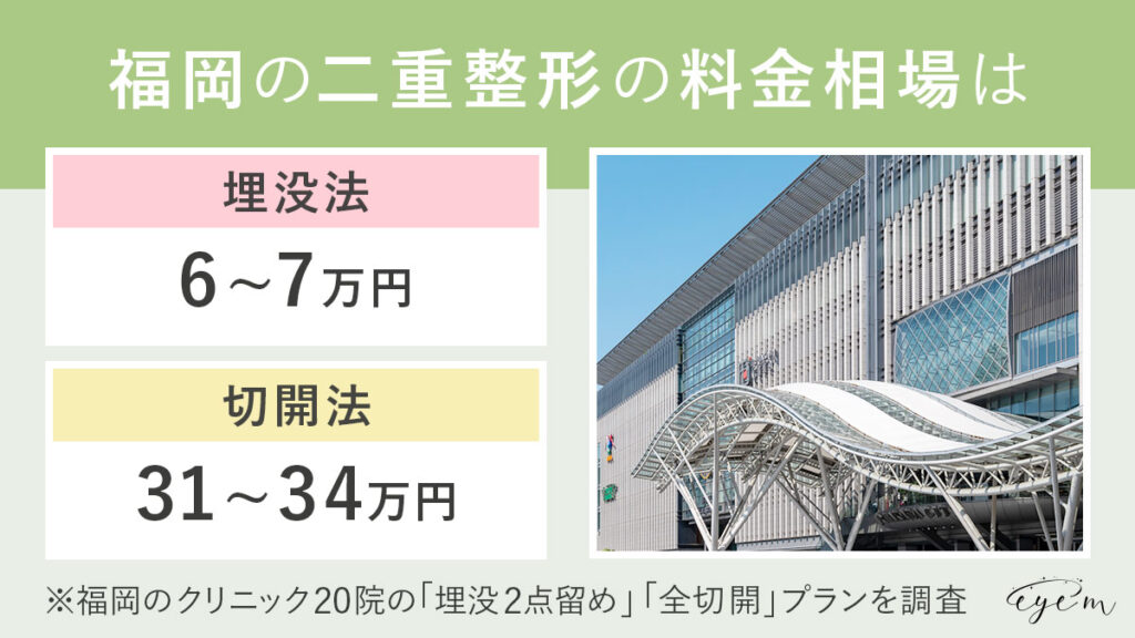 福岡の二重整形の料金相場は、埋没法6～7万円、切開法31～34万円