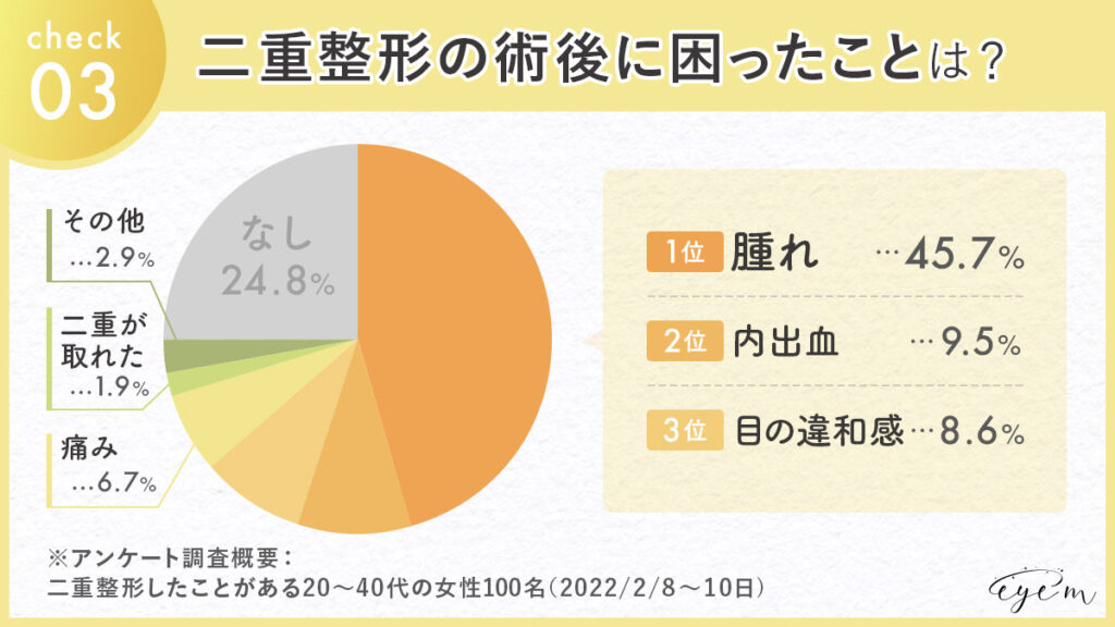 二重整形経験者の女性にアンケート「二重整形の施術後に困ったことは？」