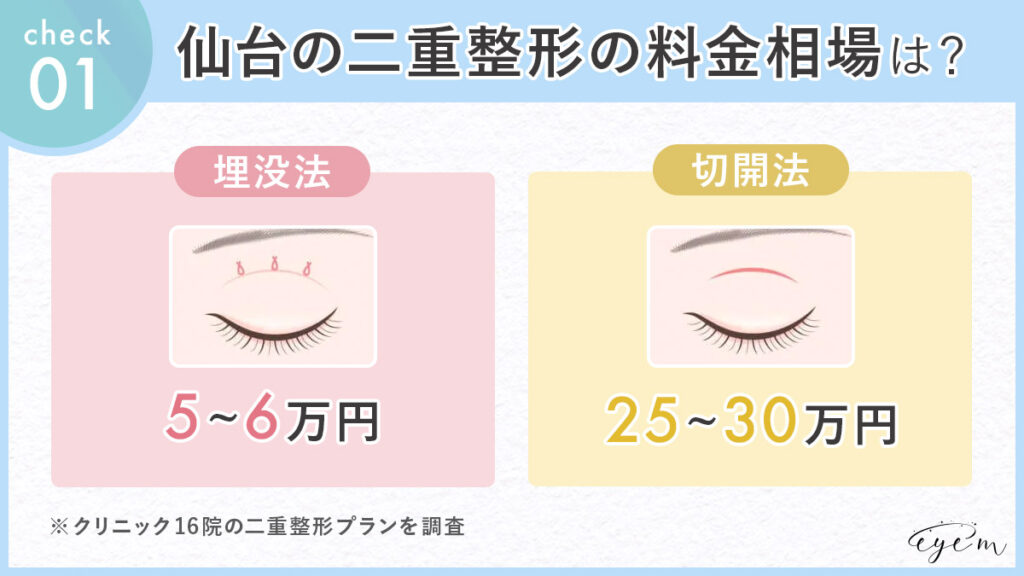 仙台の二重整形の料金相場は埋没5～6万円、切開が25～30万円