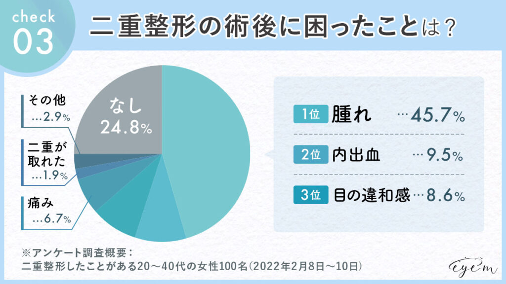 二重整形の術後に困ったことは？二重整形経験のある女性100人のアンケート結果