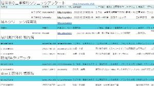 福岡で二重整形をした女性を対象にした口コミアンケート