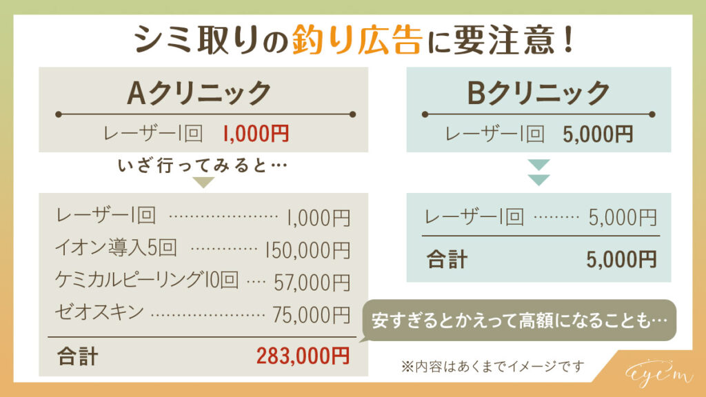 大阪でシミ取りクリニックを選ぶコツ①釣り広告に注意