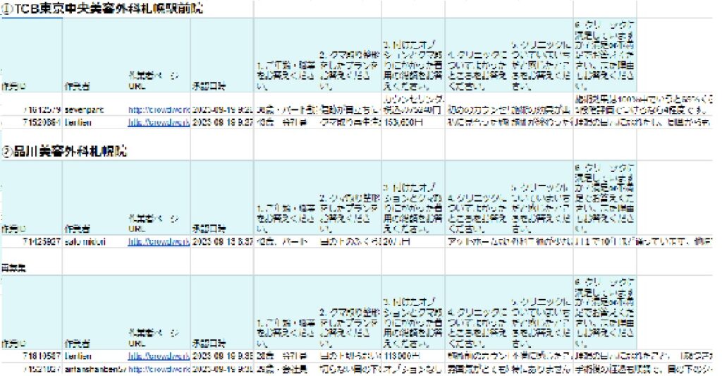 札幌でクマ取りができるクリニックの口コミ調査スプレッドシート