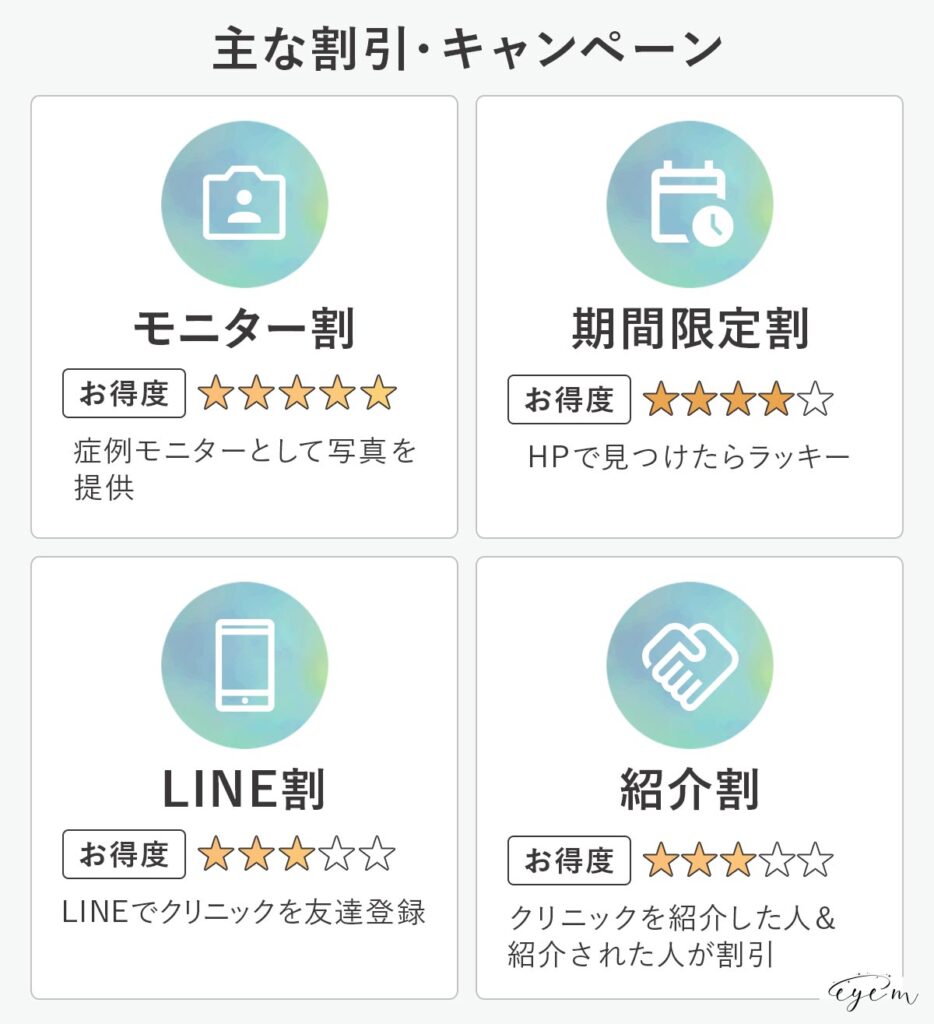 主な割引・キャンペーン一覧。モニター割、期間限定割、LINE割、紹介割