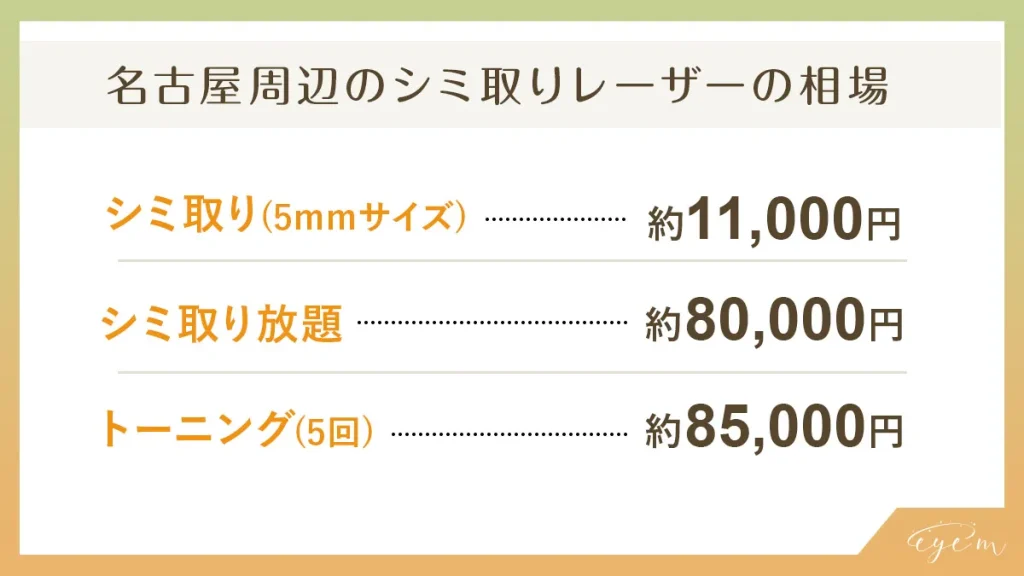 名古屋のシミ取りレーザーの料金相場を解説する図