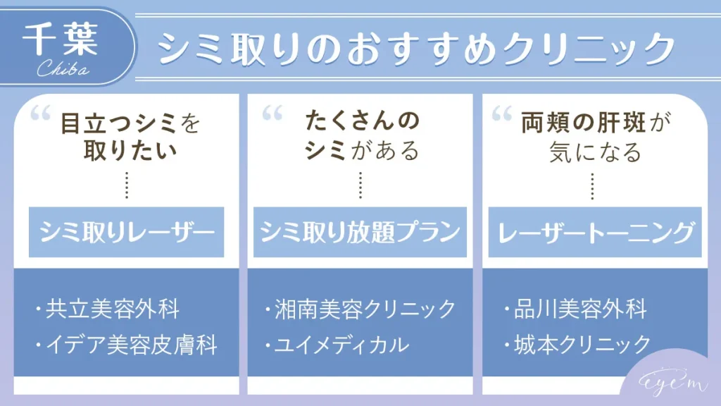 千葉でシミ取りがおすすめのクリニック早見表