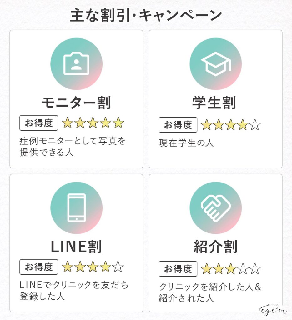 主な割引・キャンペーン
・モニター割
・学生割
・LINE割
・紹介割