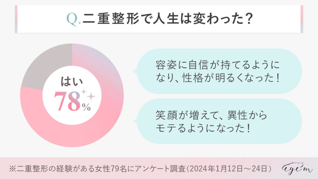 二重整形で人生変わった？アンケート結果