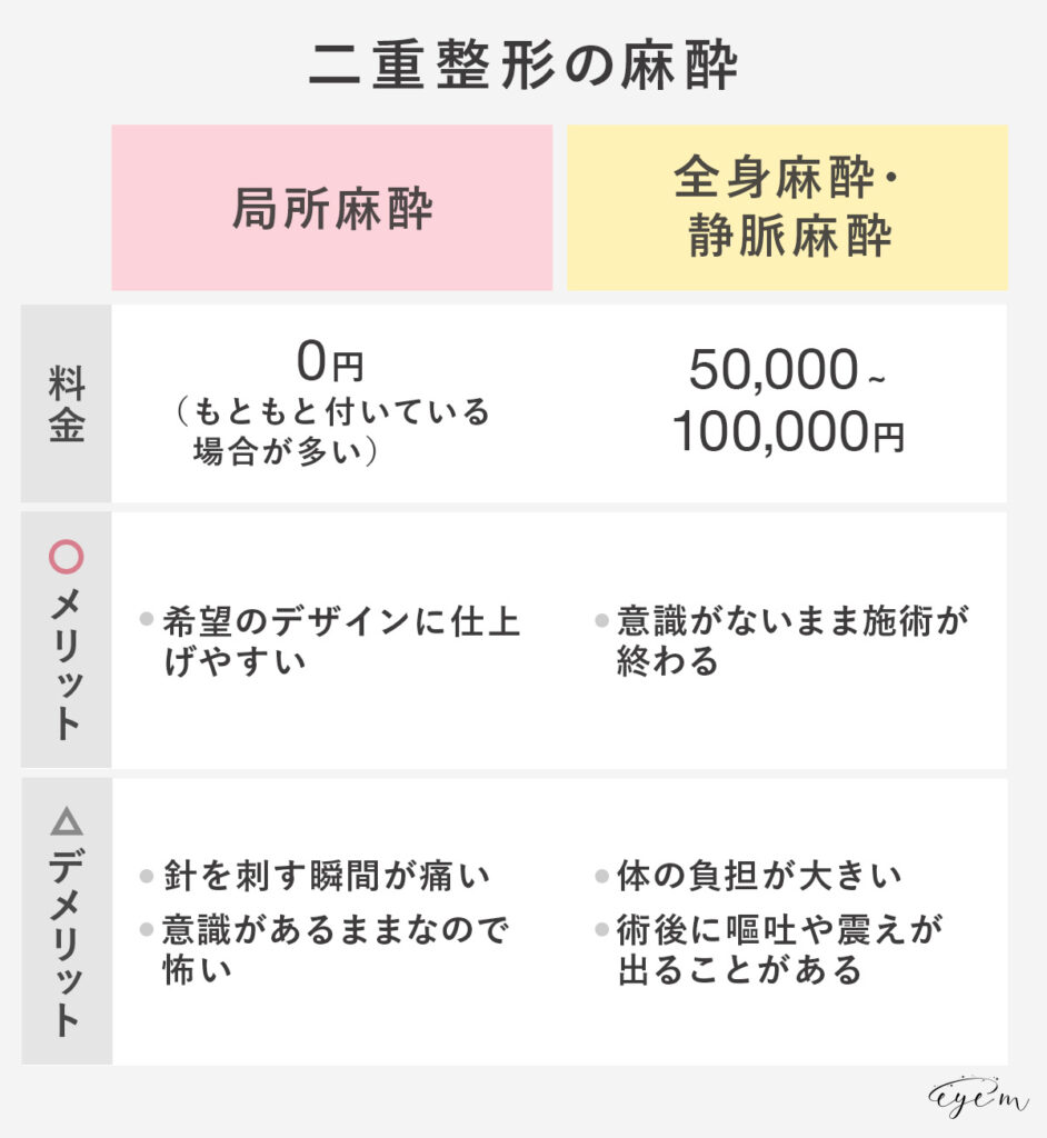 二重整形の麻酔の種類