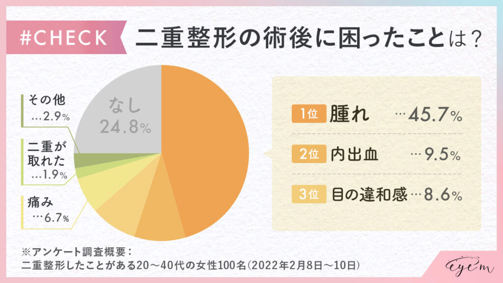 二重整形の術後に困ったことは？