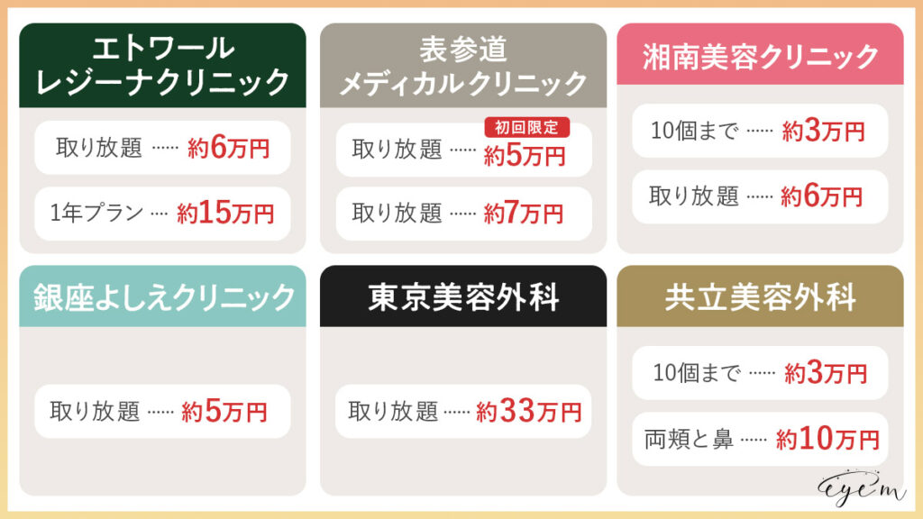 東京でシミ取り放題がおすすめのクリニック一覧