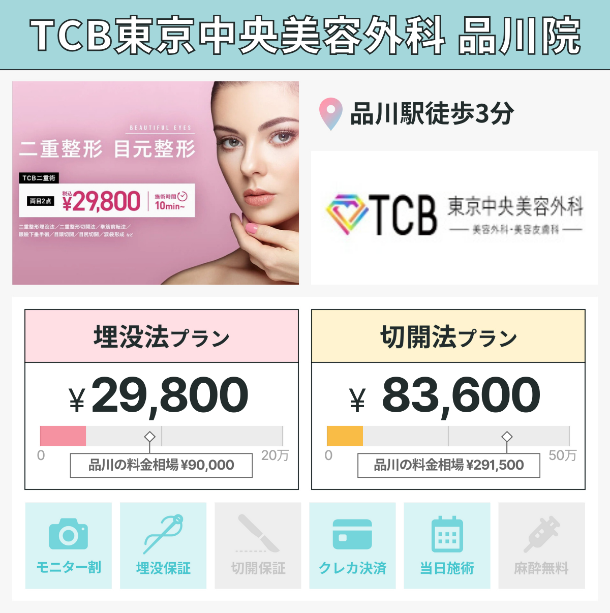 TCBの料金と詳細