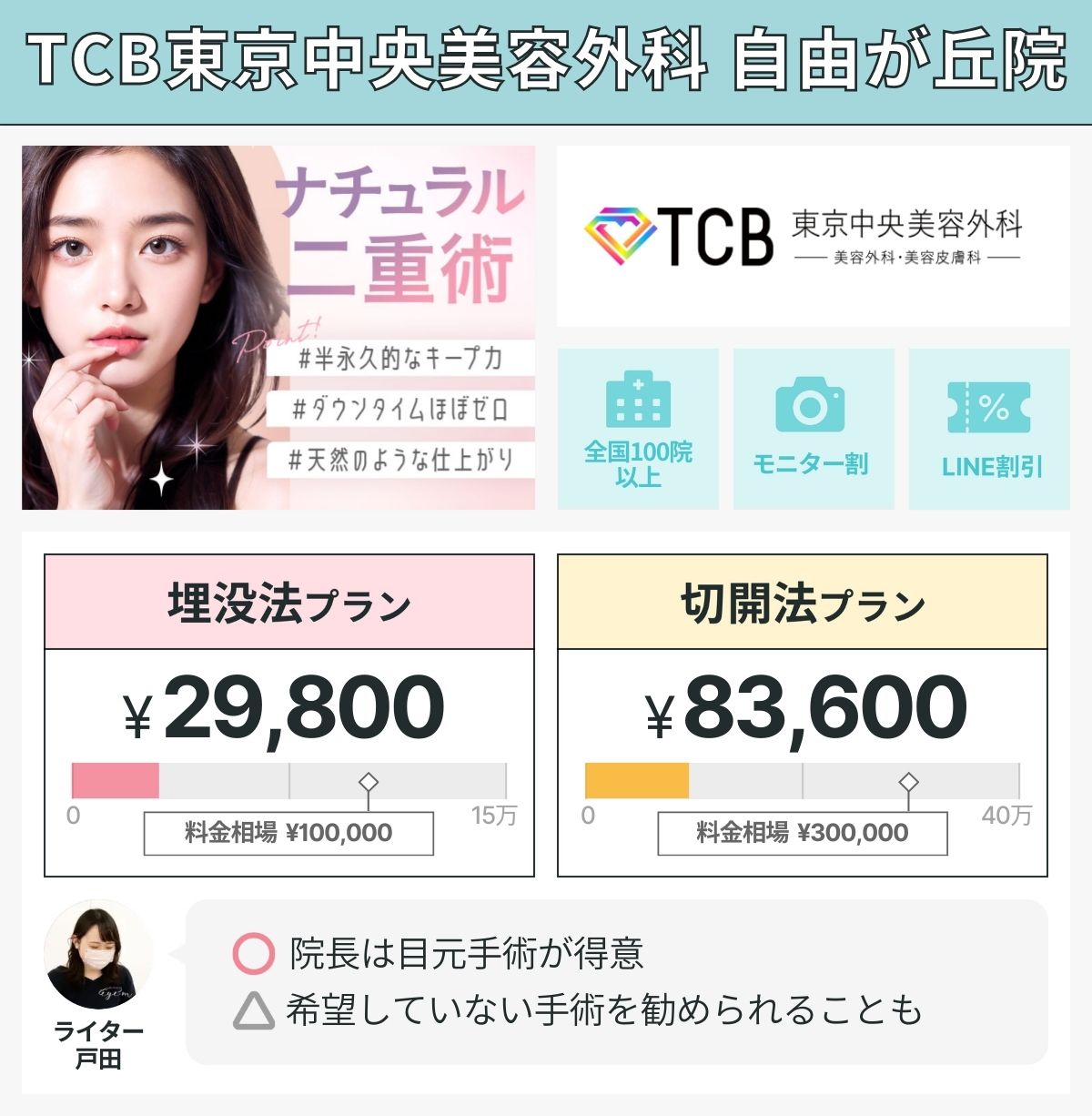 TCB東京中央美容外科 自由が丘院